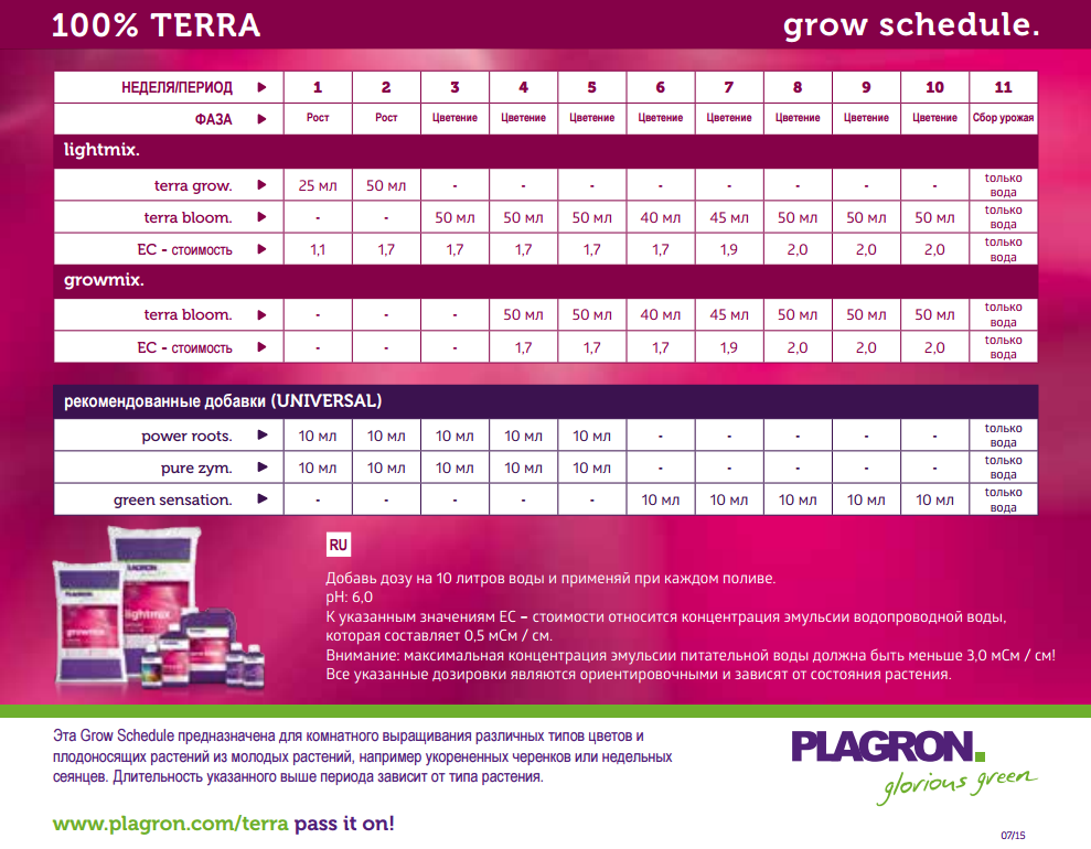 Минерально-органическое удобрение Plagron Terra Grow 5 L Минерально-органическое удобрение Plagron Terra Grow 5 L
